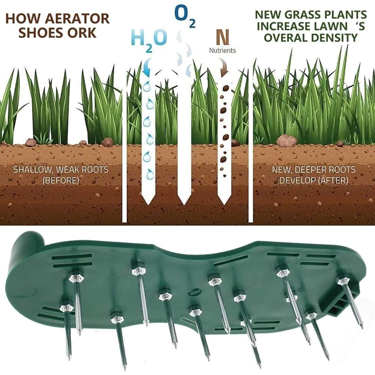 Lawn Aerator Sandals, Garden Grass Aerator Spiked Sandals Green Studded Shoes for Yard Patio Garden Excavation Mihikart